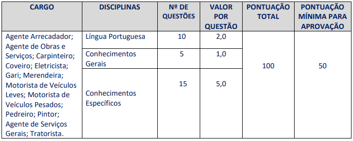 Prova objetiva do concurso Cruz das Almas