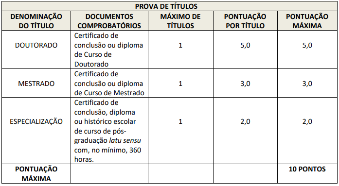 Tabela de atribuição de pontos na avalição de títulos