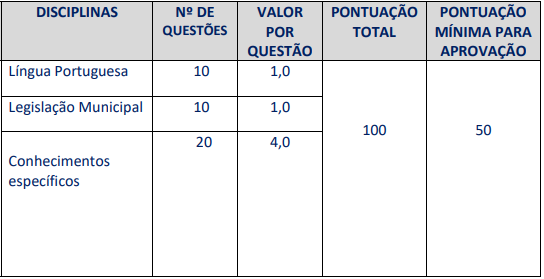 Tabela de detalhes da Prova Objetiva do Concurso ISS Cruz das Almas