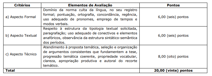 Tabela de critérios para avaliação na prova discursiva