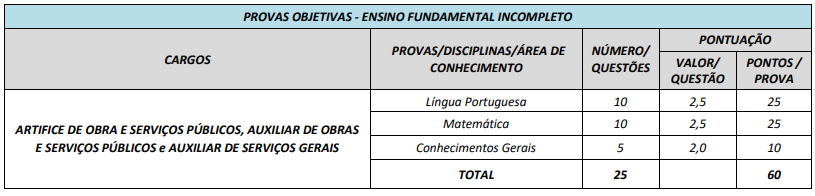 provas objetivas para os cargos do concurso de Palmeiras de Goiás