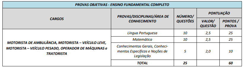 provas objetivas para os cargos do concurso de Palmeiras de Goiás