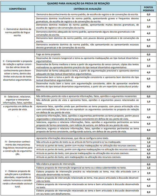 redação do concurso de Palmeiras de Goiás