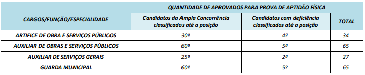 critérios da aptidão física do concurso de Palmeiras de Goiás