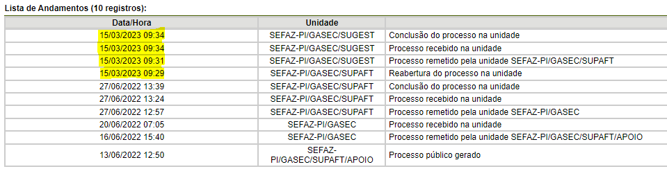 Concurso Sefaz PI: novas tramitações são registradas!