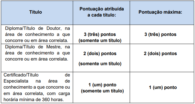 prova de títulos do concurso caern