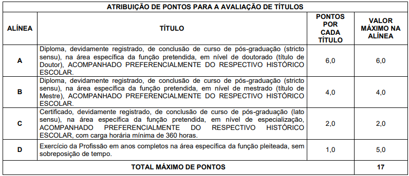 prova de títulos do processo seletivo sefaz pi