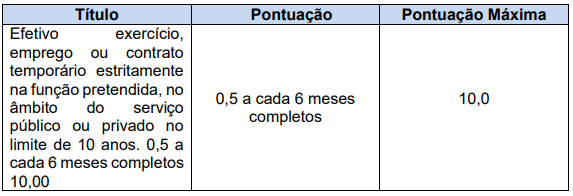 prova de títulos do concurso caern