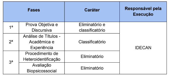 Edital CAERN: etapas de provas