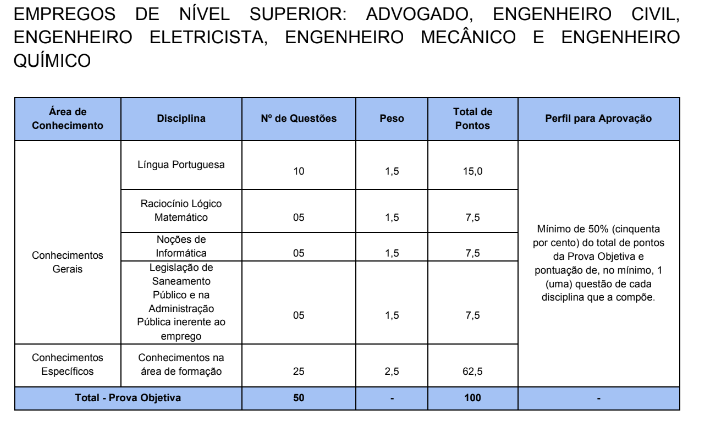 Edital CAERN: prova objetiva