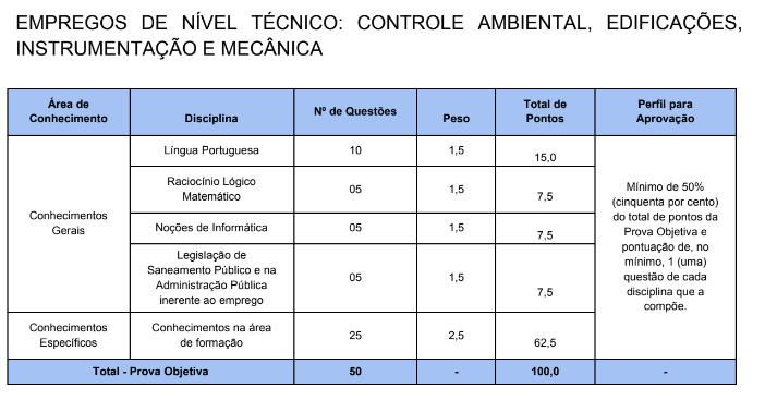 Edital CAERN: prova de títulos