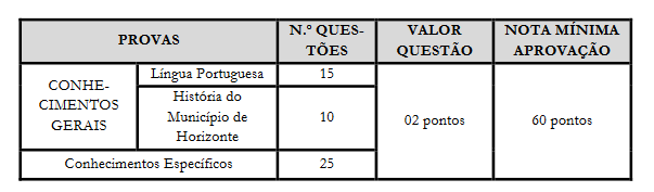 Provas do concurso Guarda Horizonte CE