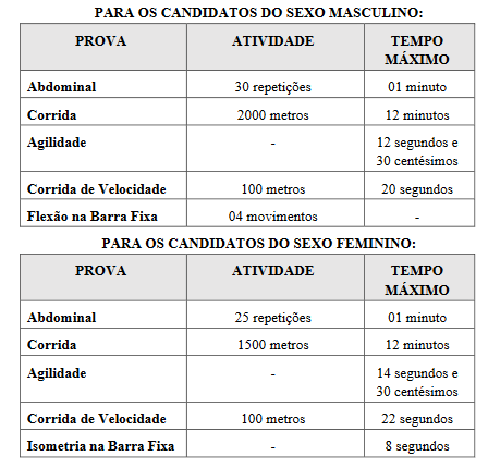 TAF do concurso Guarda Horizonte CE