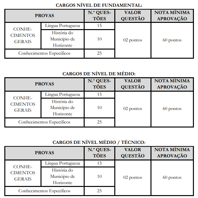 Tabela de detalhes da Prova Objetiva para os níveis fundamental, médio e técnico