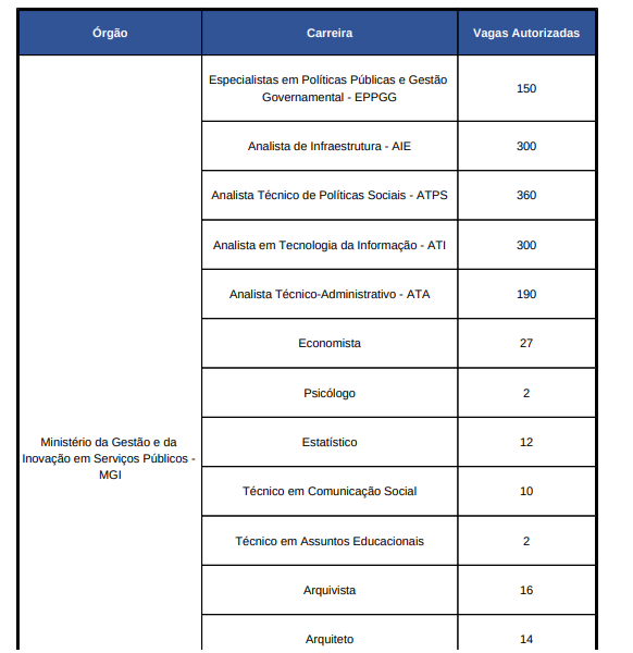 Dos órgãos/unidades que participarão do Concurso Nacional Unificado