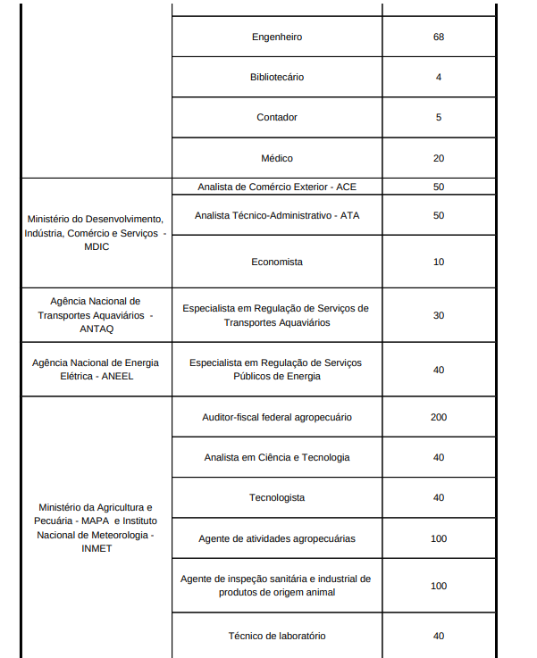 Dos órgãos/unidades que participarão do Concurso Nacional Unificado