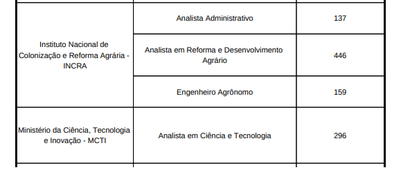 Dos órgãos/unidades que participarão do Concurso Nacional Unificado