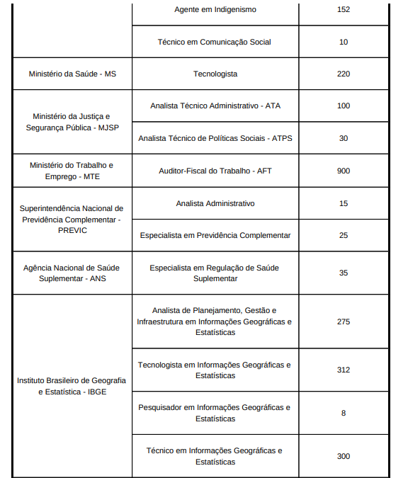 Dos órgãos/unidades que participarão do Concurso Nacional Unificado