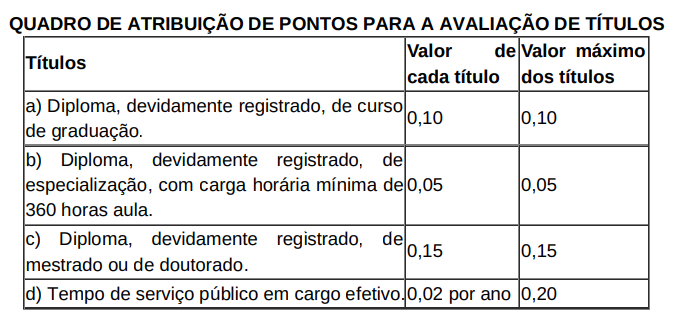 Prova de títulos - concurso MP GO