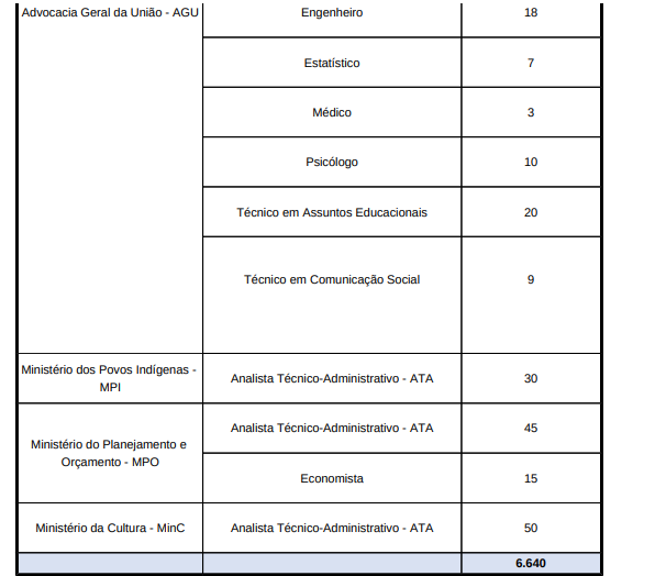 Termo de Referência traz detalhes do concurso CNU