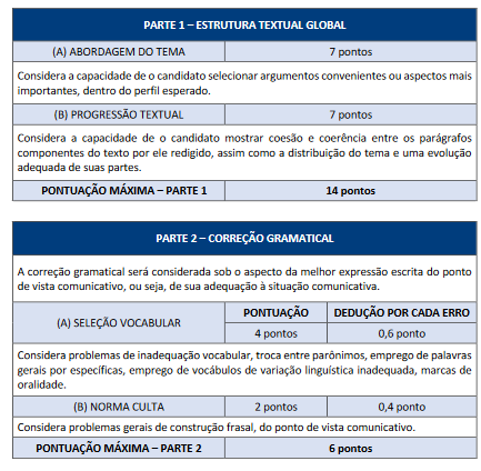 Prova dissertativa do concurso Câmara de SP