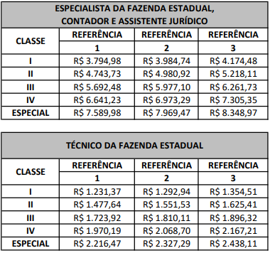 Tabela remuneratória para Contador, Técnico e Especialista da Fazenda