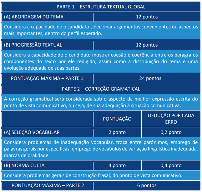 Quadro de Prova de Redação - Avaliação para Revisão, Jornalismo e Técnico Jurídico