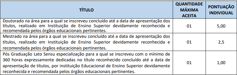 concurso prefeitura de itapeva: títulos