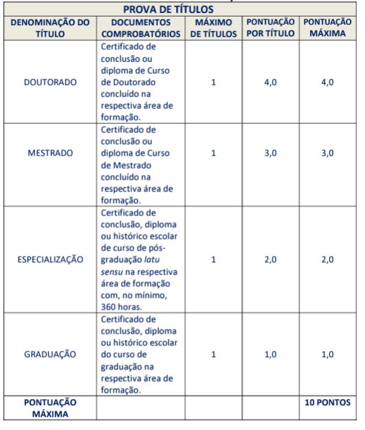 Prova de Títulos do concurso São João de Meriti