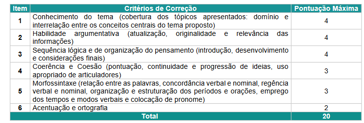 critérios de correção da redação