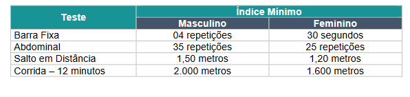 TAF do edital Guarda de Manaus