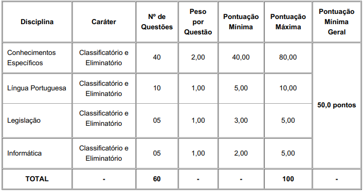 Detalhes da Prova Objetiva ao cargo de Assistente Administrativo