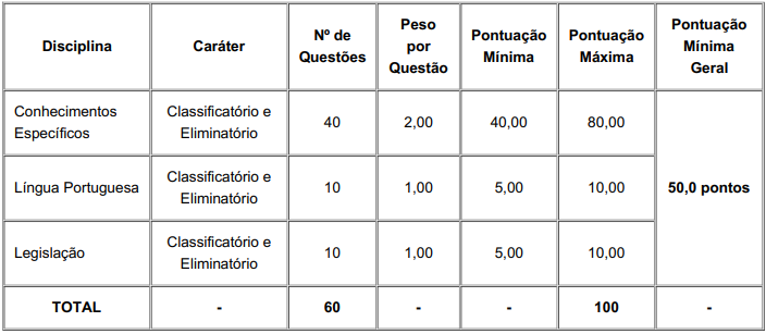 Detalhes da Prova Objetiva ao cargo de Auxiliar em Saúde Bucal