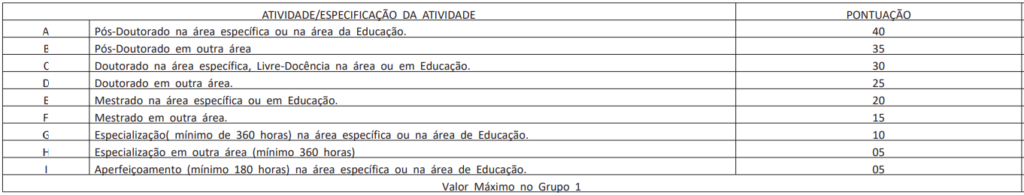 Tabela de pontuação de títulos.