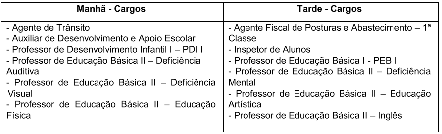 Período de aplicação da prova de acordo com os cargos do concurso da Prefeitura de Osasco 