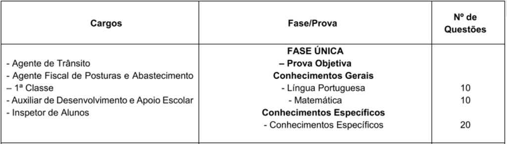 Tabela de detalhes da Prova Objetiva para cargos de nível médio do edital 3