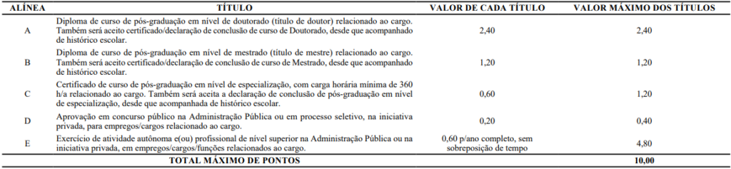  Prova de Títulos do Concurso Sefaz CE