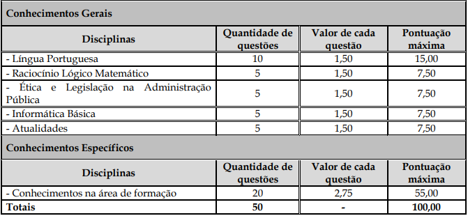 Prova objetiva do último concurso CAERN