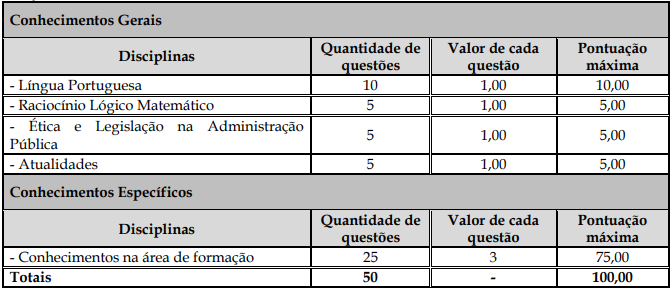 Prova objetiva do último concurso CAERN