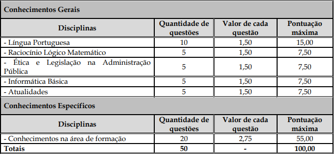 Prova objetiva do último concurso CAERN