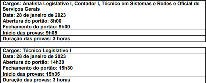 Aplicação das provas concurso Câmara de Maricá RJ