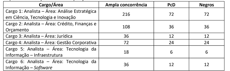 Como será a prova discursiva do edital FINEP?