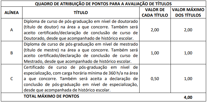 Tabela de atribuição de pontos para a avaliação de títulos