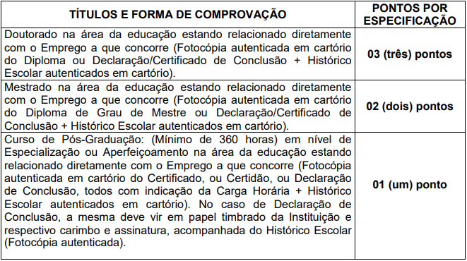 Prova de Títulos do concurso Poços de Caldas 2016