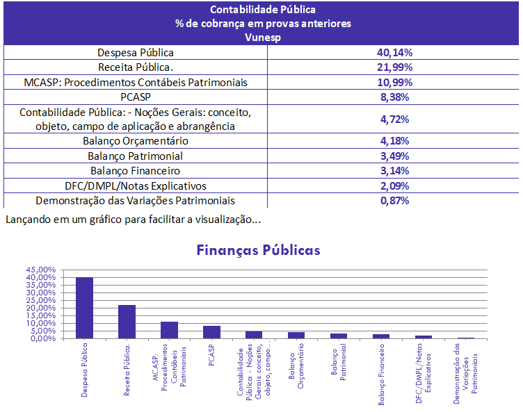 concurso, passo, Contabilidade pública para Auditor Fiscal ISS-SP