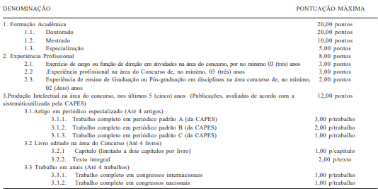 Concurso IPECE: avaliação de títulos