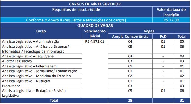 concurso alba 2018