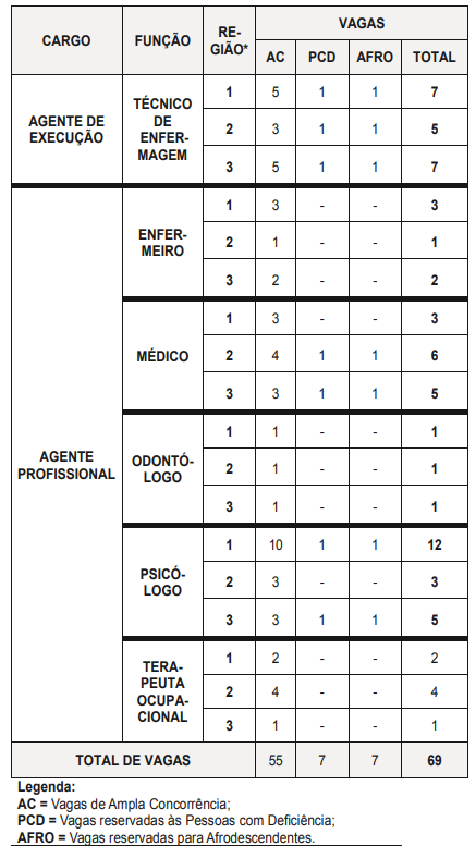 Concurso Poder Executivo PR: Vagas Agente de Execução e Agente Profissional!