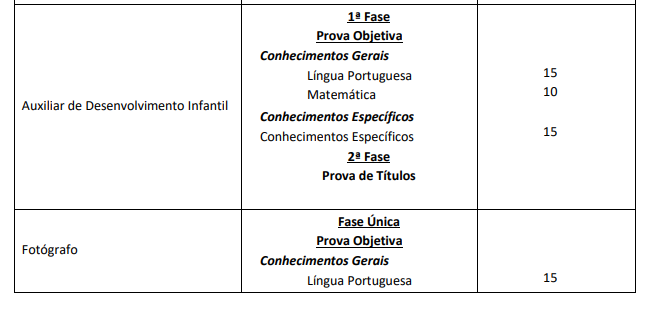 Edital Mogi das Cruzes: provas