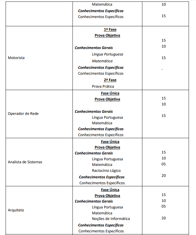 Edital Mogi das Cruzes: provas